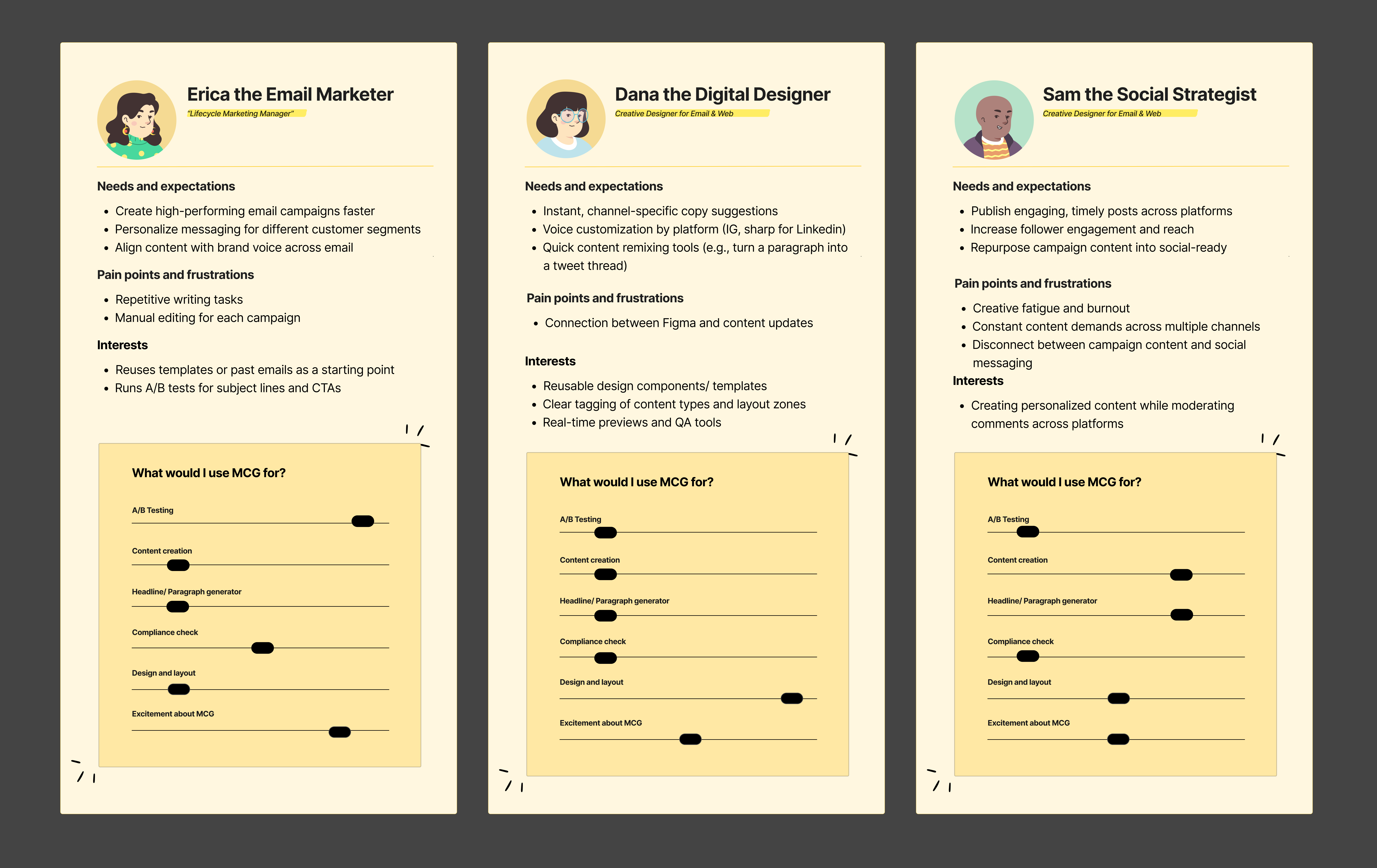 Persona documentation